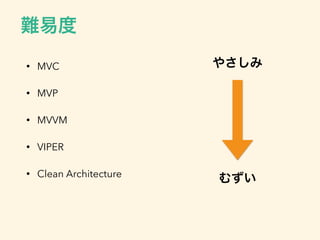 • MVC
• MVP
• MVVM
• VIPER
• Clean Architecture
 