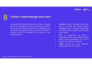 8 Faciliter l’apprentissage entre pairs
La majorité des startups obtiennent des idées et conseils
décisifs en échangeant avec les membres de la cohorte.
Pour assurer un échange fructueux, le programme doit
comporter des plages horaires réservées et faciliter la
discussion entre les membres de la cohorte sur des
sujets pertinents.
• Rockstart facilite l'échange entre start-
ups en réservant des plages horaires
obligatoires tout au long du programme.
Ces plages horaires peuvent être animées
par un coach.
• TFF, un programme en ligne, a
implémenté divers outils digitaux (Slack,
Reddit, forums spécialisés, etc.) afin de
favoriser les échanges à distance.
• IPEPS organise des petits déjeuners
thématiques pour leur cohorte.
Source : enquête auprès de 87 startups et interviews
 