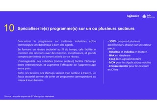 10 Spécialiser le(s) programme(s) sur un ou plusieurs secteurs
Concentrer le programme sur certaines industries et/ou
technologies sera bénéfique à bien des égards.
En formant un réseau sectoriel au fil du temps, cela facilite le
maintien des relations avec des mentors, investisseurs, et grands
comptes pertinents qui seront attirés par ce réseau.
L’homogénéité des cohortes (même secteur) facilite l’échange
entre entrepreneurs et augmente l'efficacité de l'apprentissage
entre pairs.
Enfin, les besoins des startups variant d'un secteur à l'autre, un
focus sectoriel permet de créer un programme correspondant au
mieux à leurs besoins.
• SOSV comprend plusieurs
accélérateurs, chacun sur un secteur
précis
- RebelBio et IndieBio en Biotech
- HAX en Hardware
- Food-X en Agroalimentaire
- MOX pour les Applications mobiles
- Chinaccelerator pour les Telecom
en Chine
Source : enquête auprès de 87 startups et interviews
 