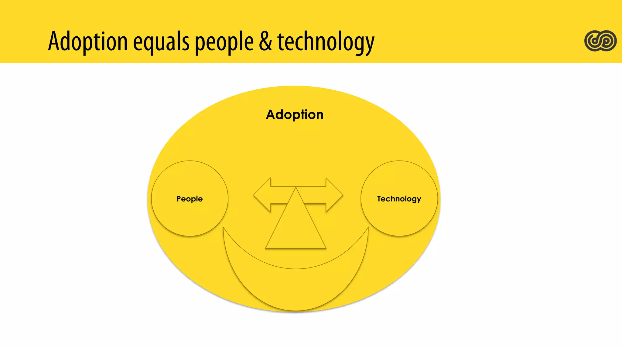 TechnologyPeople
Adoption