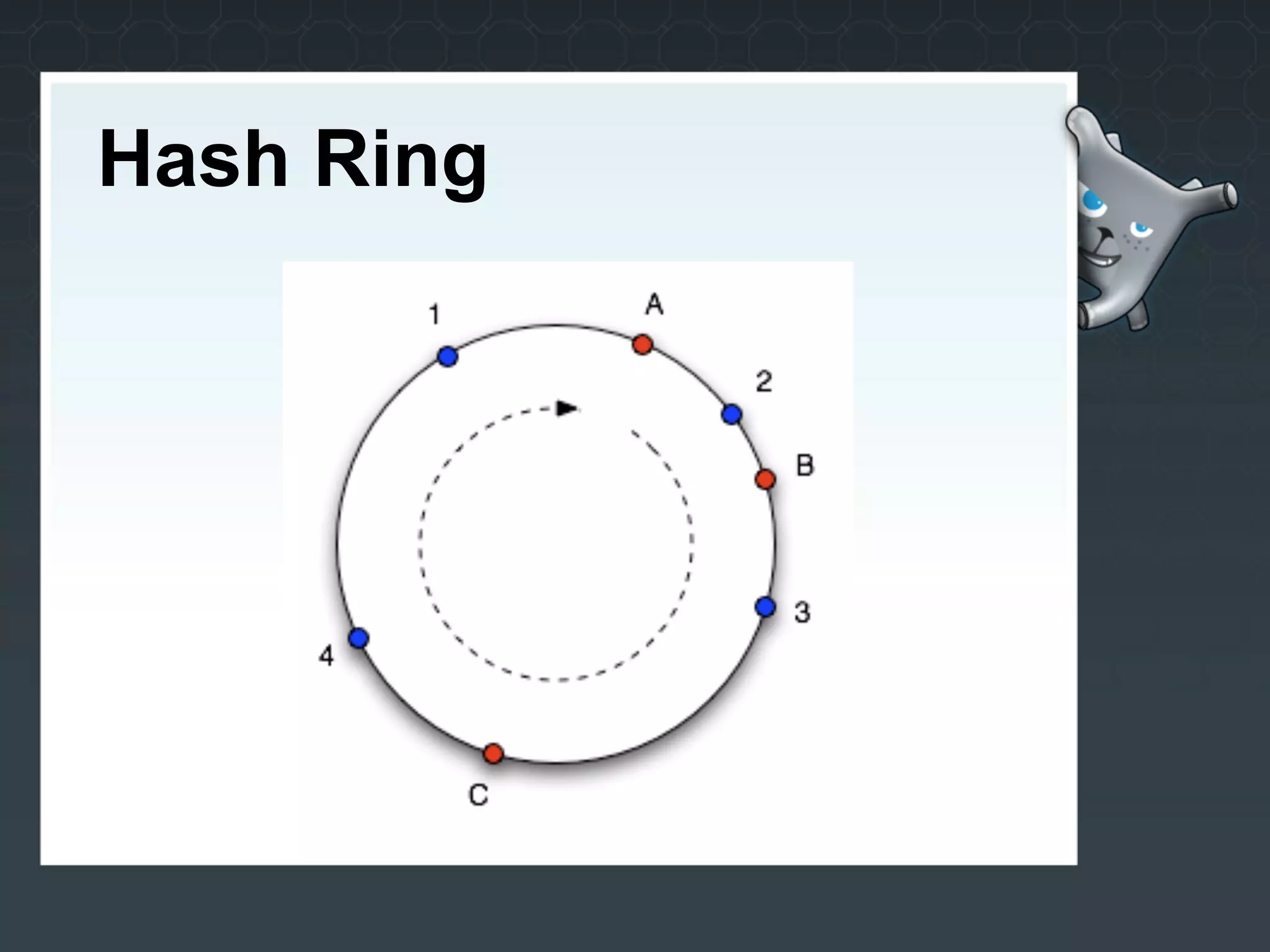 Hash Ring
 