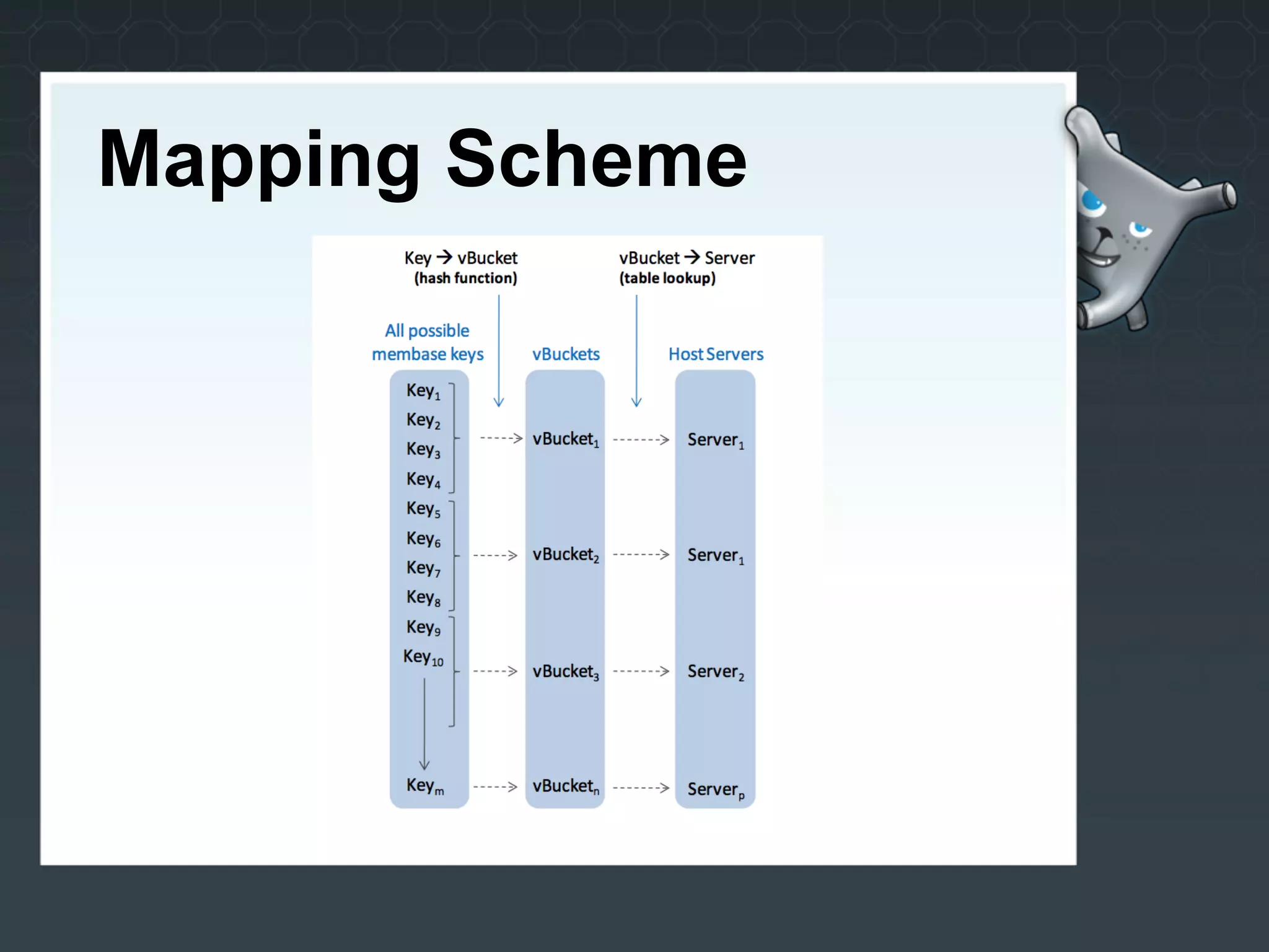 Mapping Scheme
 