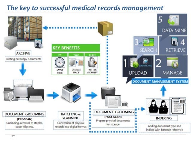 sample edi document The to successful medical records key management
