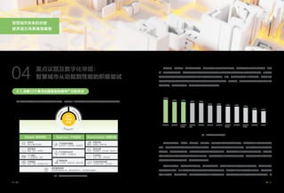 智慧城市未来的关键
经济活力与系统性规划
总体来看，城市交通、产业转型与集聚、便利服务是三大最受关注的议题。城市交通作为影响力最直接的“城市
病”受到最普遍的关注，城市公共服务的供给及便利性是城市居民最基本的需求使得便利服务受到高度关注，不断提升
城市的价值密度是城市发展之本使得产业转型与集聚受到高度关注。另外，城市基础设施以ICT基础设施、新兴智能化
基础设施建设以及传统城市基础设施的数字化改造需求而受到广泛关注，平等服务、环境污染受到成熟城市和发展中城
市普遍关注，城市间竞争加剧，营商环境提升受到城市广泛关注。
图7 城市发展受到广泛关注的重点议题
图8 重点议题受关注的程度
在需求进阶方面，老龄化、便利服务、个人隐私、平等服务4个议题受到广泛关注。老龄化代表了更长周期的人类
需求，需要重点解决老年群体在更长生命周期的健康，以及为老年人提供合适工作的问题；便利服务代表了更大数量的
人类需求，重点需要解决教育、医疗等公共服务需求量质齐升的问题；个人隐私代表了更高层次的人类需求，重点需要
解决既保护隐私又加强数据采集与开发利用的问题；平等服务代表了更多群体的人类需求，需要在更广的范围对更细分
的群体保障基本公共服务平等，并提供针对性的服务。
在产业跃迁方面，城市产业转型与集聚、产业竞争与合作、城市的营商环境3个议题受到广泛关注。城市产业转型
与集聚代表了产业、人口在城市重新布局与提升产业价值密度的要求，包括核心区产业向高价值区间迁移，建设新城疏
解人口与产业，集聚新兴产业。产业竞争与合作代表了在数字化时代，城市推进传统产业与数字技术结合实现改造，以
城市交通 便利服务 产业转型
与集聚
城市基础
设施
环境污染 平等服务 营商环境 产业竞争
与合作
公共安全 公众参与
和沟通
个人隐私 老龄化
100%
90% 90%
85% 85%
75% 75%
70% 70%
65%
55%
50%
重点议题及数字化举措：
智慧城市从功能到性能的积极尝试
04
对20个典型城市发展规划等官方文件的梳理发现，3大方面11个重点议题以及城市基础设施议题受到广泛关注。
4.1.当前12个重点议题受到各城市广泛的关注
11
10
People-需求进阶 Business-产业跃迁 Government-治理升级
城市基础设施
城市基础设施改扩建、基础设施数字化、信息基础设施建设
平等服务
贫困、弱势、特殊群体平等
个人隐私
个人数据使用、监管
便利服务
通勤、医疗、教育等
老龄化
老龄人看护与关爱
公众参与和沟通
公众参与决策、公众知情
公共安全
治安、应急、网络安全
城市交通
交通管理、公共交通、绿色出行
环境污染
新能源、绿色节能
营商环境
公平竞争、招商引资、政府办事
产业竞争与合作
产业集群、产业链合作
产业转型与集聚
数字经济、科技创新、新城新区
Business
Gov
e
r
n
m
e
n
t
P
e
o
p
l
e
城市
可持续
发展
 