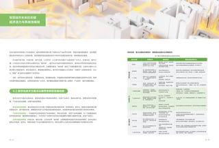 重点议题 关键需求 典型做法 基础设施及数字化
老龄化
便利服务
个人隐私
平等服务
产业转型与集聚
产业竞争与合作
营商环境
环境污染
城市交通
公共安全
公众参与和沟通
让老年人在更长的生命周期
更健康的生活，并开发更多
适合老年人的工作岗位
更广范围内整合和复用公共
服务资源，低成本、高效率
的满足更大数量的服务需求
增强公众对个人隐私保护的
信心，平衡数据采用使用与
个人隐私保护
低成本、高效率为贫困、弱
势群体提供平等服务，加强
对小群体的针对性服务
变革传统生产、供给模式，
促进业态创新，重新布局城
市的价值密度
重新定位城市产业在价值链
的位置，重塑重点产业的吸
附、汇聚和辐射作用
营造公平竞争的环境，汇
聚高层次人才，培育创新
基因，吸引全球企业落户
更有效的排放管理，提升能
源管理水平以节约能源，降
低资源循环利用的成本
提升交通系统运行效率，转
变出行方式，降低机动车使
用强度
提升公共安全管理和应对处
置的效率和能力
提升公众参与城市管理和服
务的意愿、能力和手段
·整合资源，加大投入，优化完善
养老公共服务
·引导和支持老年健康、医疗护理
等老年服务产业发展
·转变公共服务供给方式
·提升政府公共服务的效率
·出台政策法规，规范个人数据采
集和使用
·提高透明度，加强自主权
·提高医疗保障，促进教育平等和
赋能生存技能
·促进平等就业，推进同工同酬
·数字技术改造传统产业
·引导新数字产业发展
·数字技术改造传统产业
·引导新数字产业发展
·融入区域、全球发展体系
·依托优势产业，主导发展产业
集群
·推进科技创新
·推进城市人力资本转型
·提升政府办事效率，出台优惠政策
·营造公平竞争的经营环境
·提升能源利用效率，推广清洁、
可再生能源推广使用
·推进城市资源的循环利用
·加大污染治理力度
·倡导推进绿色出行
·提高交通系统运行效率
·完善公共安全管理和应对处置
手段
·加强跨部门协作，提高对重大
危机的应变能力
·发展线上参与渠道
·鼓励公众参与城市治理
·建设和完善以及数字化改造基础设施适应老年化社会到来
·数字化应用提供更精细的老年健康管理，弥补资源不足
·完善网络信息安全设施，建立强有力的隐私保护技术手段
·健全基本生活设施保障，数字化改造提升服务效能
·数字化应用带来的低成本、广覆盖的“长尾”能力，有效覆盖更多
群体
·新城新区建设，打造智慧高地
·完善连接、算力、平台等数字经济发展的基础设施
·数字化转变生产、供给模式，赋能传统产业，形成新的数字产业
·线上线下合作，进一步突破地域边界限制，更广范围整合产业链上
下游资源
·数字化加速劳动力知识和技能升级，数字化转变政府行政服务模式
·基础设施节能改造及数字化升级
·应用数字化技术提升能源精细化管理水平，动态感知环境污染，
模拟精准治理方案
·完善交通基础设施，数字化改造提升效能
·数字化技术提供交通精准、智能治理手段，优化交通运行效率
·推进实时、精准、稳定持续的公共安全感知分析与预警，实现高效
的公共安全管理与处置应对资源调度与协同
·数字化使信息更加公开透明，线上渠道提升公众参与的便利性与覆
盖度，提升参与、沟通、反馈的效率
·增加和完善公共服务基础设施，数字化改造提升基础设施效能
·数字化应用整合更广资源，降低成本、扩大覆盖，提供精准服务
需
求
进
阶
产
业
跃
迁
治
理
升
级
需求进阶的保障器：通过网络化的方式在更广范围低成本聚合服务资源，采用网络化、数字化、智能化的服务模式降
低服务成本、提升服务效率、缓解服务资源不足并提供更加精准的服务，实现更有效的满足城市居民不断进阶的需求。
产业跃迁的加速器：一方面数字化变革传统生产和供给模式，带来业态创新，促进产业转型集聚，另一方面重塑城市
的传统竞争优势，重塑吸附和辐射能力，在全球化产业竞争与合作的价值链重构中重新占据有利位置，促进产业跃迁。
治理升级的助推器：环境污染、城市交通、公共安全等“城市病”治理需要更有效的手段和全新的模式，数字化是当
前的必然选择。数字化、网络化转变了社会沟通和组织的方式，城市治理中公众参与和沟通需要善于应用数字化手段。
智慧城市未来的关键
经济活力与系统性规划
及抢占数字经济的核心节点的要求。城市的营商环境代表了信息社会产业经济对效率、资源环境的更高要求，城市需要
具有良好的新经济人力资源积累，政府需要积极创造提供有利于新经济发展的政策环境，提供更高效的服务。
在治理升级方面，环境污染、城市交通、公共安全、公众参与和沟通4个议题受到广泛关注。环境污染、城市交
通、公共安全已经成为并将在长期存在的“城市病”，数字技术与城市治理的有效结合，数字技术带来的快速响应和反
馈，现实世界的难题到数字世界进行模拟和决策，为缓解和解决“城市病”提供了可靠的重要手段。在城市治理中公众
要求更大范围的参与、更灵活的形式、更直接的意愿表达，数字技术构建起公众与政府、与城市广泛联系的桥梁，为公
众“集智”参与城市治理提供了有效手段。
同时，城市信息化基础设施、交通基础设施、能源基础设施、环境基础设施等城市基础设施建设及数字化改造，智能
化的城市基础设施建设，也受到各城市的广泛关注，城市基础设施能力的提升是人类需求、产业经济、城市治理的基础。
数字化技术与重点议题结合，更有效的满足不断进阶的需求，促进产业跃迁，推进治理升级，是需求进阶的保障
器、产业跃迁的加速器、治理升级的助推器。
4.2.数字化技术为重点议题带来新的发展动能
具体来看，重点议题的关键需求、典型做法及数字化举措包括：
13
12
表1 重点议题的典型做法及数字化举措
 