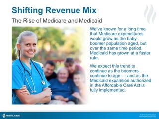 © 2013 Health Catalyst
www.healthcatalyst.com
Shifting Revenue Mix
The Rise of Medicare and Medicaid
We’ve known for a lon...