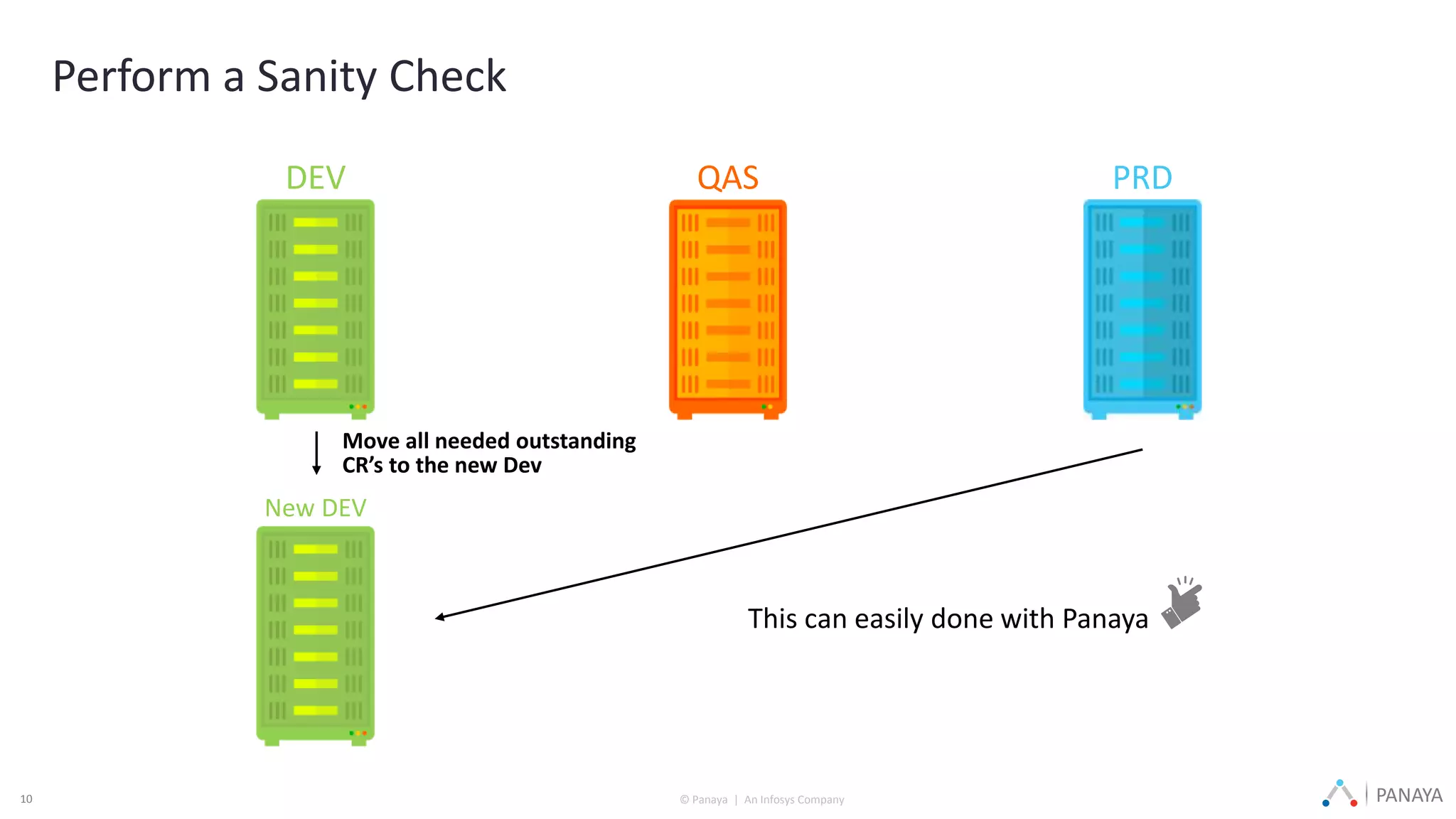 © Panaya | An Infosys Company PANAYA10
DEV QAS PRD
Move all needed outstanding
CR’s to the new Dev
Perform a Sanity Check
This can easily done with Panaya
New DEV
 