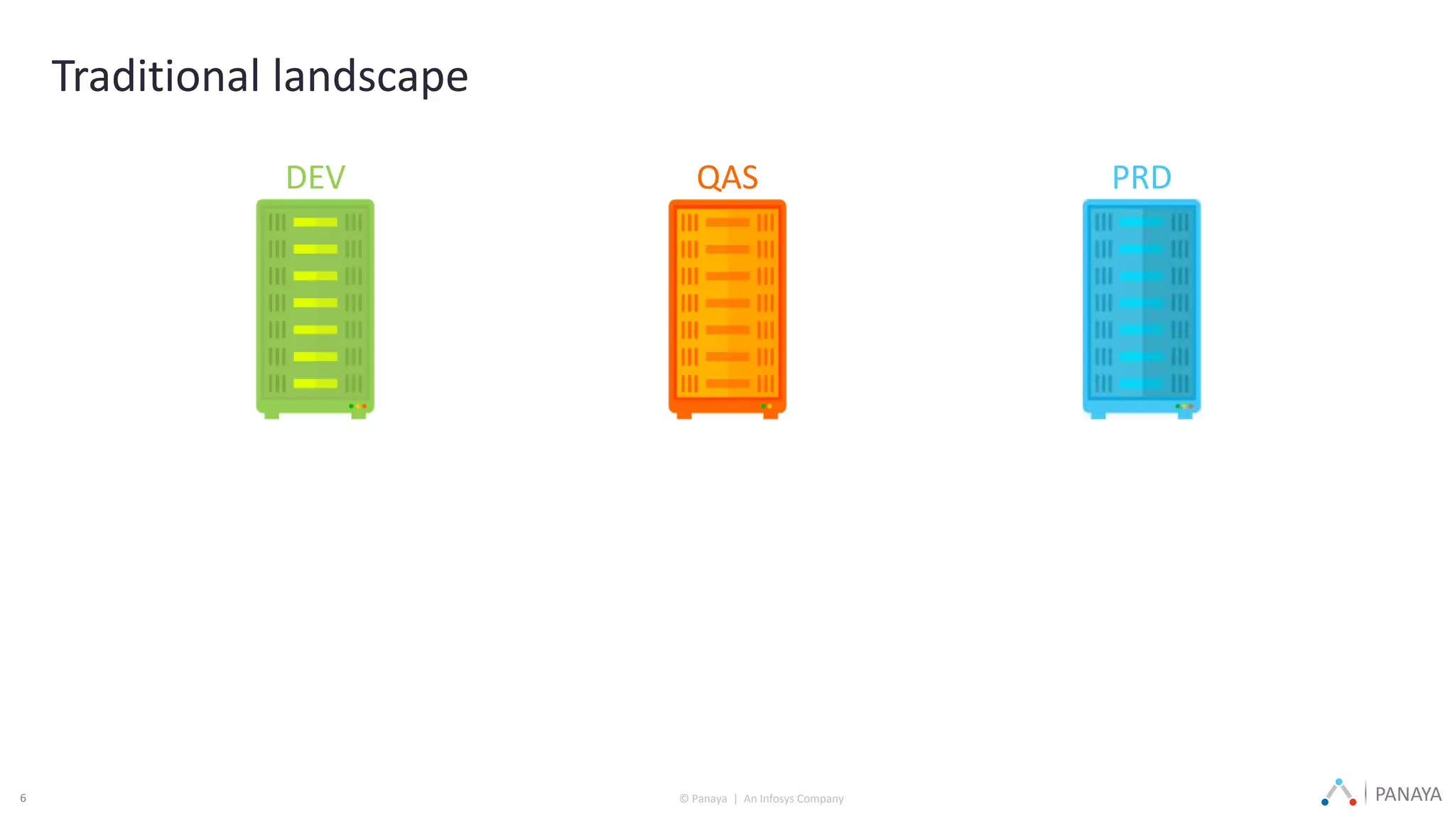 © Panaya | An Infosys Company PANAYA6
Traditional landscape
DEV QAS PRD
 