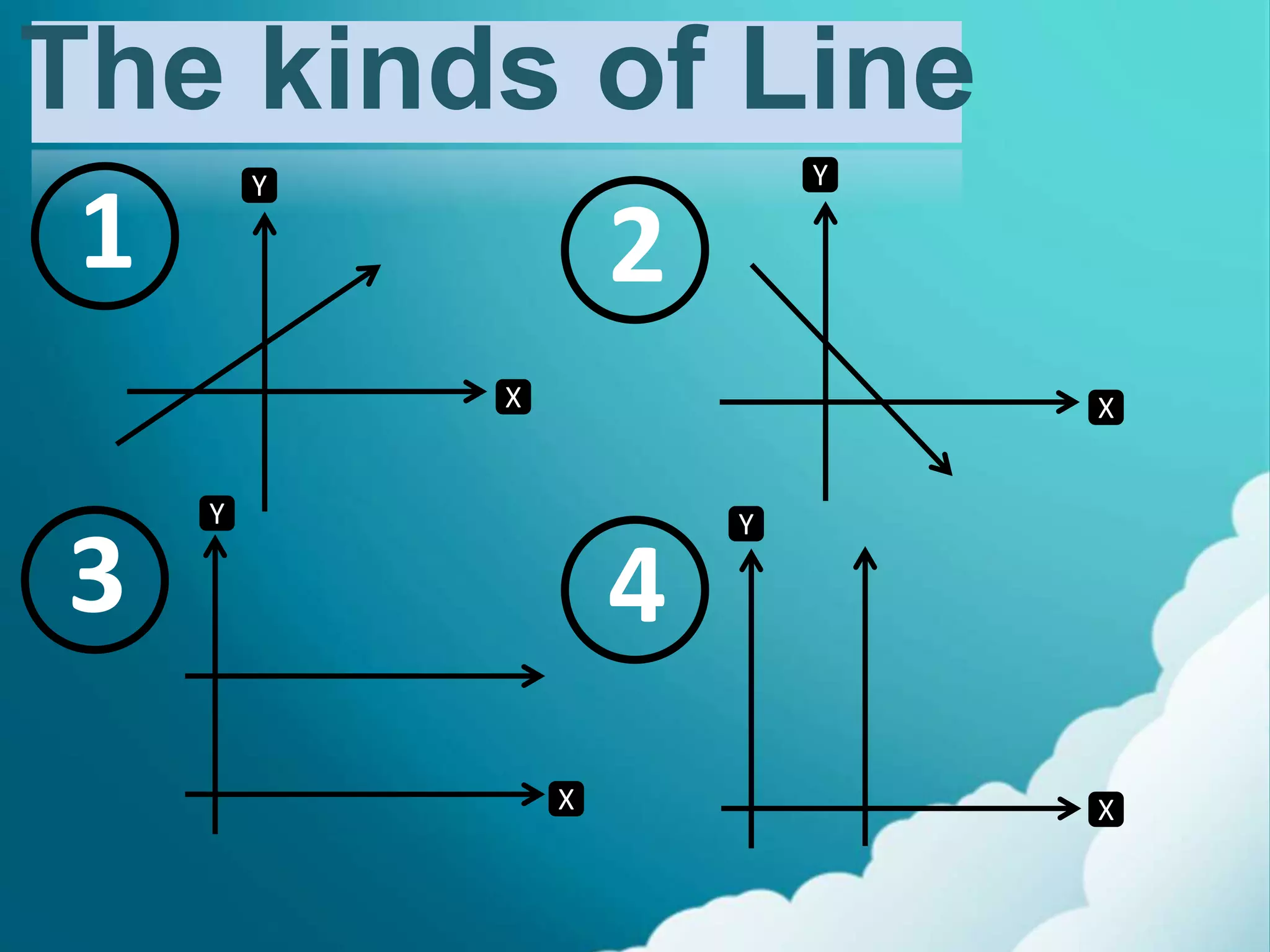 the-kinds-of-line-and-its-slope-ppt