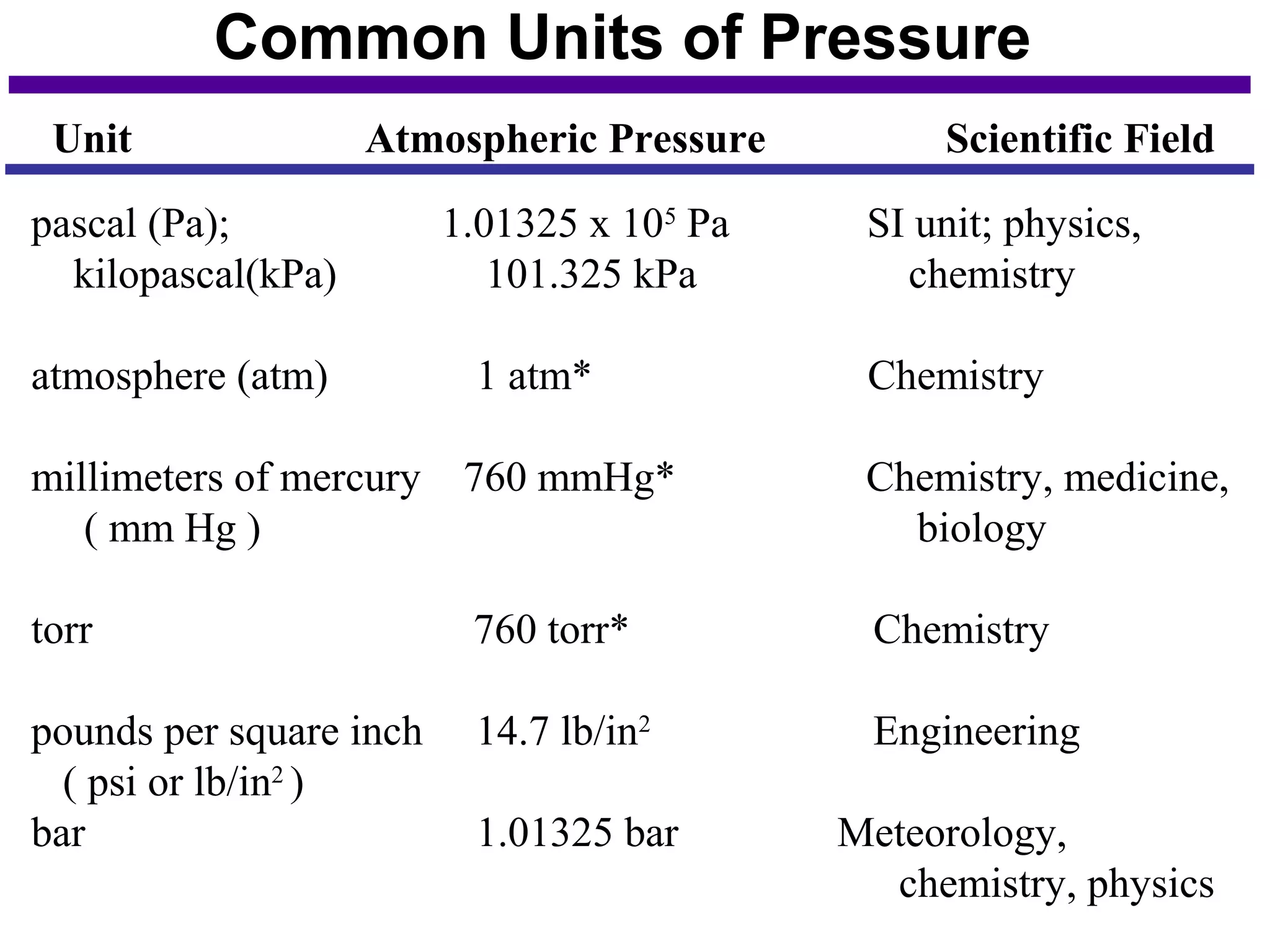 The kinetic theory of gases | PPT