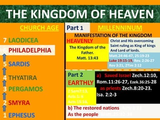 THE KINGDOM OF HEAVEN
     CHURCH AGE   Part 1          MILLENNINUM
                     MANIFESTATION OF THE KINGDOM
7 LAODICEA        HEAVENLY             Christ and His overcoming
                   The Kingdom of the Saint ruling as King of kings
6 PHILADELPHIA           Father.
                                       And Lord of lords.
                                      Matt.24:46-47, 25:19-23
                       Matt. 13:43
                                      Luke 19:15-19, Rev. 2:26-27
5 SARDIS                              Rev 3:21, 2Tim 2:12

                  Part 2          a) Saved Israel Zech.12:10,
4 THYATIRA                        Rom.11:26-27, Ezek.36:25-28
                  EARTHLY
3 PERGAMOS        2 Sam7:13,
                                    as priests Zech.8:20-23.
                  Acts 1: 6       Isa. 2:2-3
2 SMYRA           Acts 15:16,
                  b) The restored nations Acts 3:21
1 EPHESUS         As the people Matt.25:32-34
 