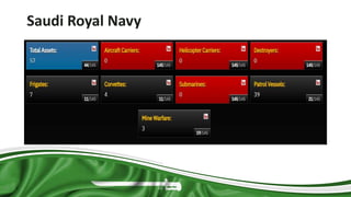 The Kingdom of Saudi Arabia in Middlee East | PPTX