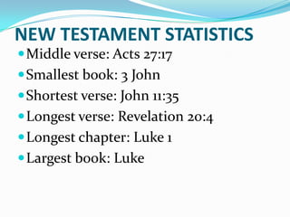 NEW TESTAMENT STATISTICS
 Middle verse: Acts 27:17
 Smallest book: 3 John
 Shortest verse: John 11:35
 Longest verse: Revelation 20:4
 Longest chapter: Luke 1
 Largest book: Luke
 