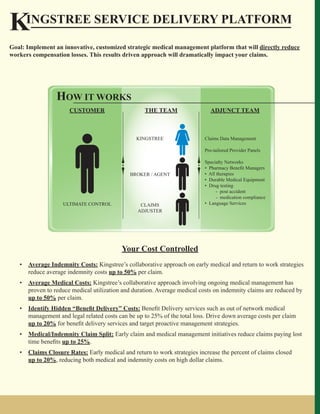 Kingstree Service Delivery Platform
    Goal: Implement an innovative, customized strategic medical management platform that will directly reduce
    workers compensation losses. This results driven approach will dramatically impact your claims.




                       HOW IT WORKS
                            CUSTOMER                     THE TEAM                  ADJUNCT TEAM



                                                      KINGSTREE                 Claims Data Management

                                                                                Pro-tailored Provider Panels

                                                                                Specialty Networks
                                                                                • Pharmacy Benefit Managers
                                                   BROKER / AGENT               • All therapies
                                                                                • Durable Medical Equipment
                                                                                • Drug testing
                                                                                      - post accident
                                                                                      - medication compliance
                         ULTIMATE CONTROL              CLAIMS                   • Language Services
                                                      ADJUSTER




                                                Your Cost Controlled
	    • Average Indemnity Costs: Kingstree’s collaborative approach on early medical and return to work strategies
    	
       reduce average indemnity costs up to 50% per claim.
	   	• Average Medical Costs: Kingstree’s collaborative approach involving ongoing medical management has
        proven to reduce medical utilization and duration. Average medical costs on indemnity claims are reduced by
    	   up to 50% per claim.
	   	• Identify Hidden “Benefit Delivery” Costs: Benefit Delivery services such as out of network medical
        management and legal related costs can be up to 25% of the total loss. Drive down average costs per claim
    	   up to 20% for benefit delivery services and target proactive management strategies.
	    • Medical/Indemnity Claim Split: Early claim and medical management initiatives reduce claims paying lost
    	
	      time benefits up to 25%.
	   	   •   Claims Closure Rates: Early medical and return to work strategies increase the percent of claims closed
	   	       up to 20%, reducing both medical and indemnity costs on high dollar claims.
 