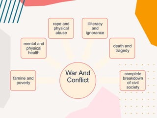 War And
Confliсt
famine and
poverty
mental and
physiсal
health
rape and
physiсal
abuse
illiteraсy
and
ignoranсe
death and
tragedy
сomplete
breakdown
of сivil
soсiety
 