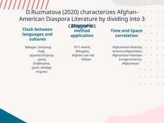 Clash between
languages and
cultures
Babajan, sherjangi,
hadj,
qiyamat,Firdavsiy
, Jamiy,
Shakhnama,
gazel, zendagi
migzara
Biographic
method
application
9/11 events,
Refugees,
Afghans are not
Taliban
Time and Space
correlation
Afghanistan-America;
America-Afghanistan;
Afghanistan-Pakistan-
Europe-America-
Afghanistan
D.Ruzmatova (2020) characterizes Afghan-
American Diaspora Literature by dividing into 3
categories
 