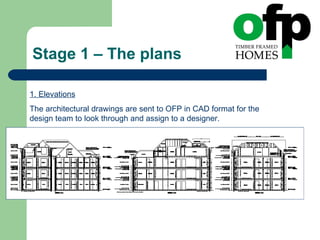 Stage 1 – The plans 1. Elevations The architectural drawings are sent to OFP in CAD format for the design team to look through and assign to a designer. 