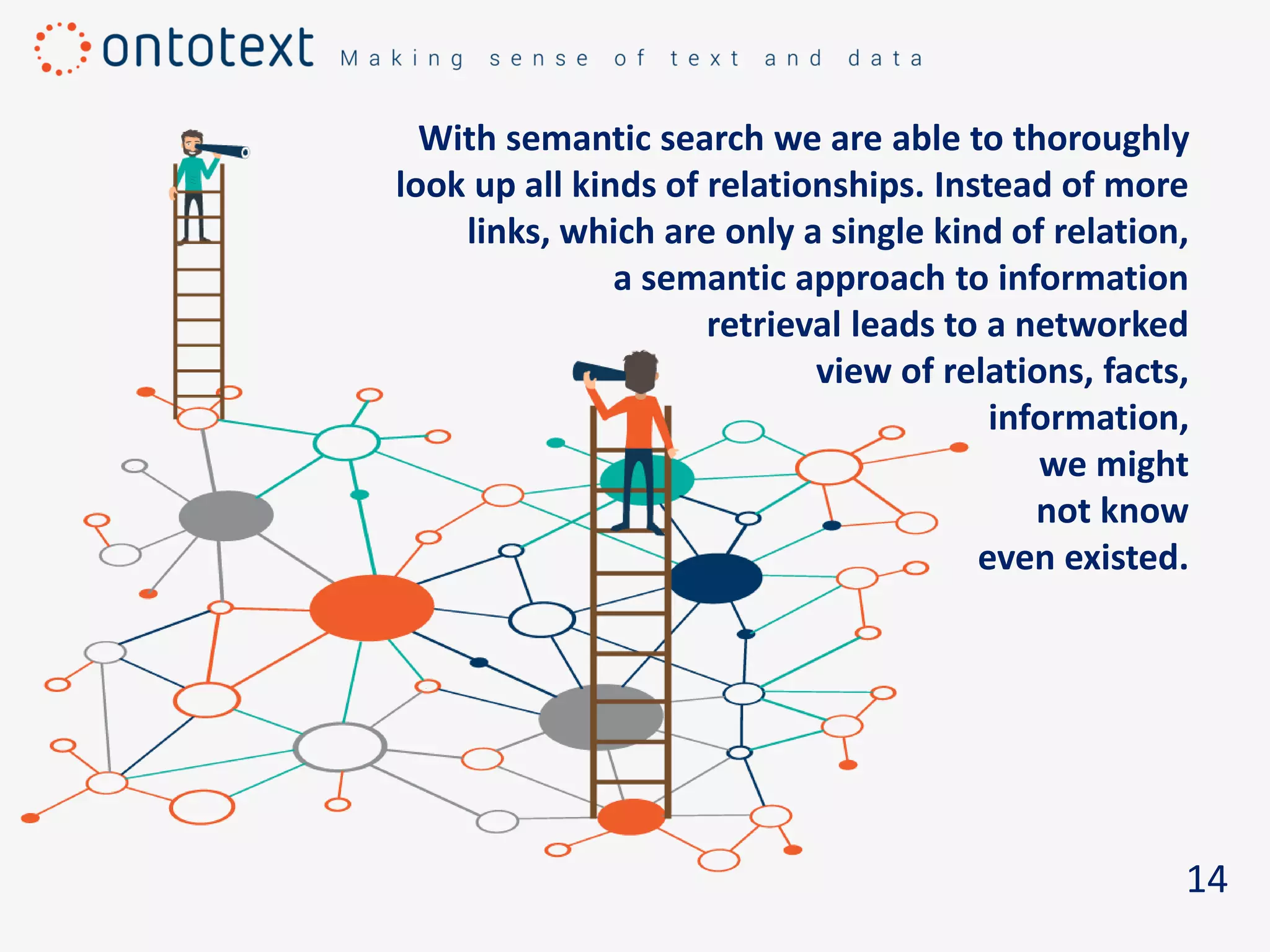 With semantic search we are able to thoroughly
look up all kinds of relationships. Instead of more
links, which are only a single kind of relation,
a semantic approach to information
retrieval leads to a networked
view of relations, facts,
information,
we might
not know
even existed.
14
 