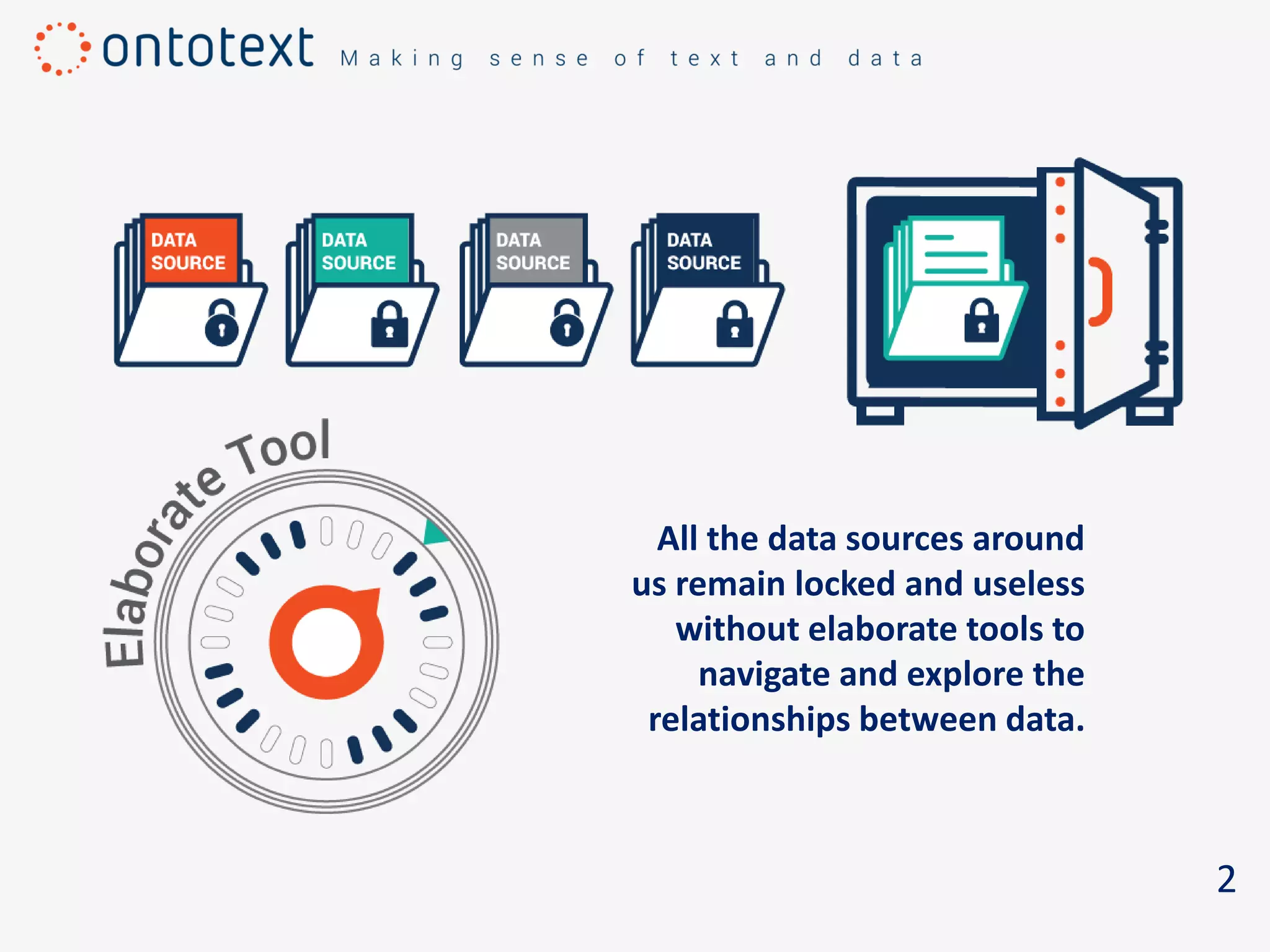 All the data sources around
us remain locked and useless
without elaborate tools to
navigate and explore the
relationships between data.
2
 