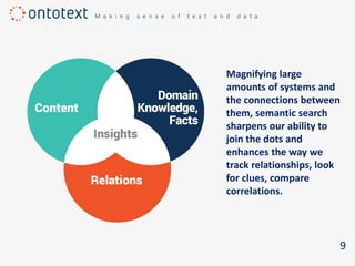 9
Magnifying large
amounts of systems and
the connections between
them, semantic search
sharpens our ability to
join the dots and
enhances the way we
track relationships, look
for clues, compare
correlations.
 