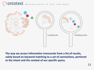 The way we access information transcends from a list of results,
solely based on keyword matching to a set of connections, pertinent
to the intent and the context of our specific query.
13
 