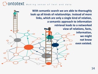 With semantic search we are able to thoroughly
look up all kinds of relationships. Instead of more
links, which are only a single kind of relation,
a semantic approach to information
retrieval leads to a networked
view of relations, facts,
information,
we might
not know
even existed.
14
 