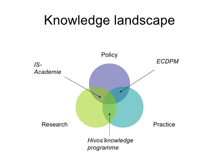 The Dutch Knowledge Landscape Presentation