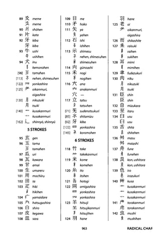 The kodansha kanji learners dictionary