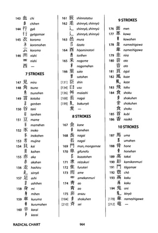 The kodansha kanji learners dictionary