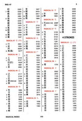 The kodansha kanji learners dictionary