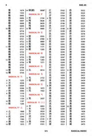The kodansha kanji learners dictionary