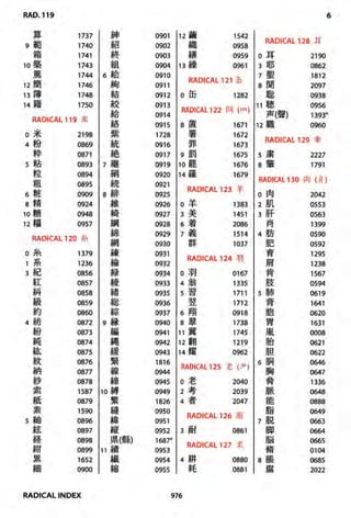 The kodansha kanji learners dictionary