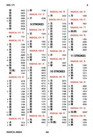 The kodansha kanji learners dictionary