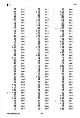 The kodansha kanji learners dictionary