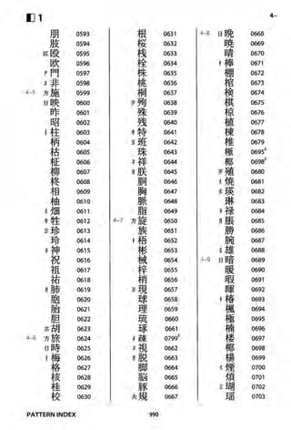 The kodansha kanji learners dictionary