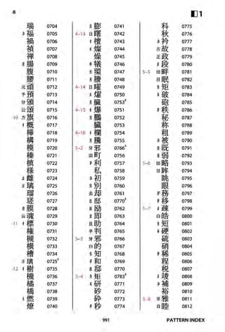The kodansha kanji learners dictionary