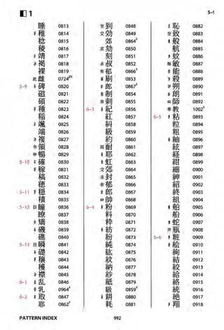 The kodansha kanji learners dictionary