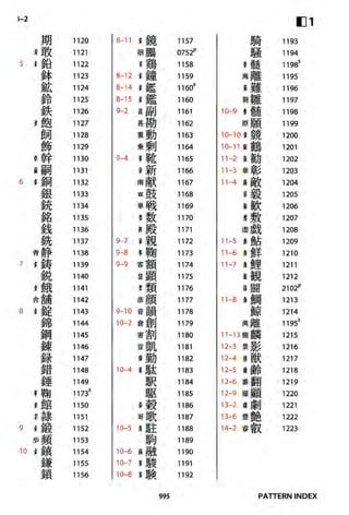 The kodansha kanji learners dictionary