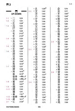 The kodansha kanji learners dictionary