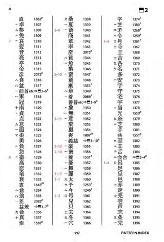 The kodansha kanji learners dictionary