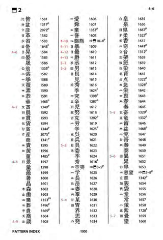 The kodansha kanji learners dictionary