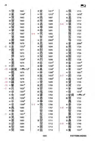 The kodansha kanji learners dictionary