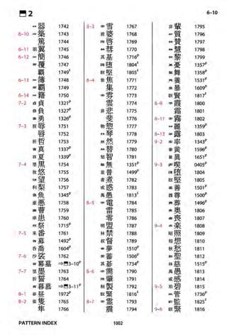 The kodansha kanji learners dictionary