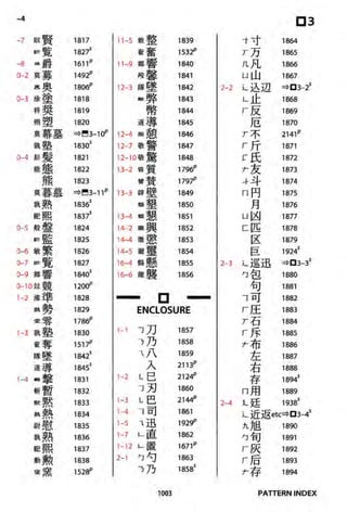 The kodansha kanji learners dictionary