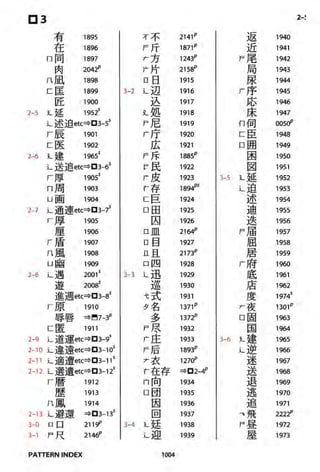 The kodansha kanji learners dictionary