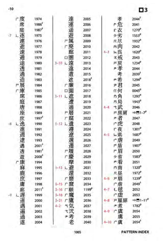 The kodansha kanji learners dictionary