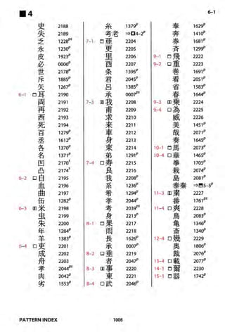 The kodansha kanji learners dictionary