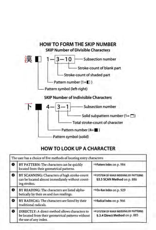 The kodansha kanji learners dictionary