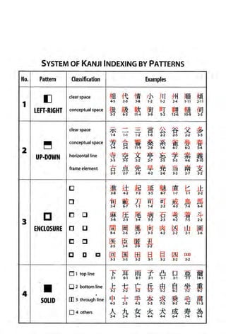 The kodansha kanji learners dictionary