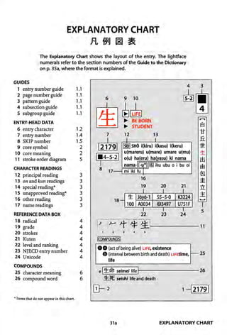 The kodansha kanji learners dictionary